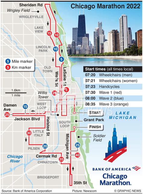 chicago marathon results 2022|chicago marathon 2022.